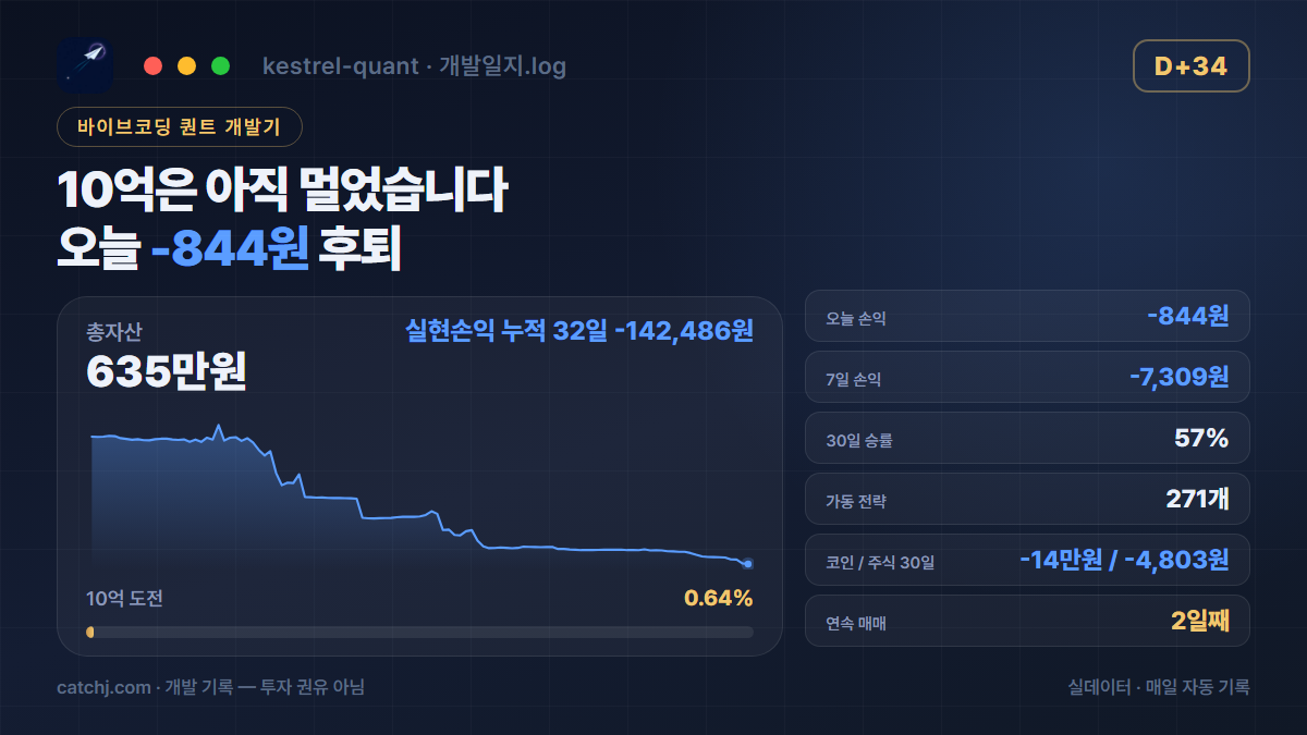퀀트봇 34일차 — 코인 진입 스위치가 닫힌 하루