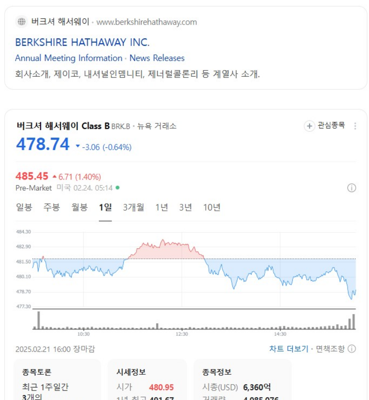 버크셔 해서웨이 분석 — 14분기 순매도를 끝낸 아벨의 첫 행보