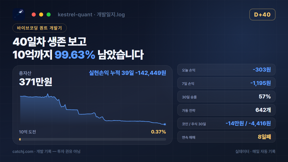 퀀트봇 40일차 — 체결 1건도 설계대로인 이유