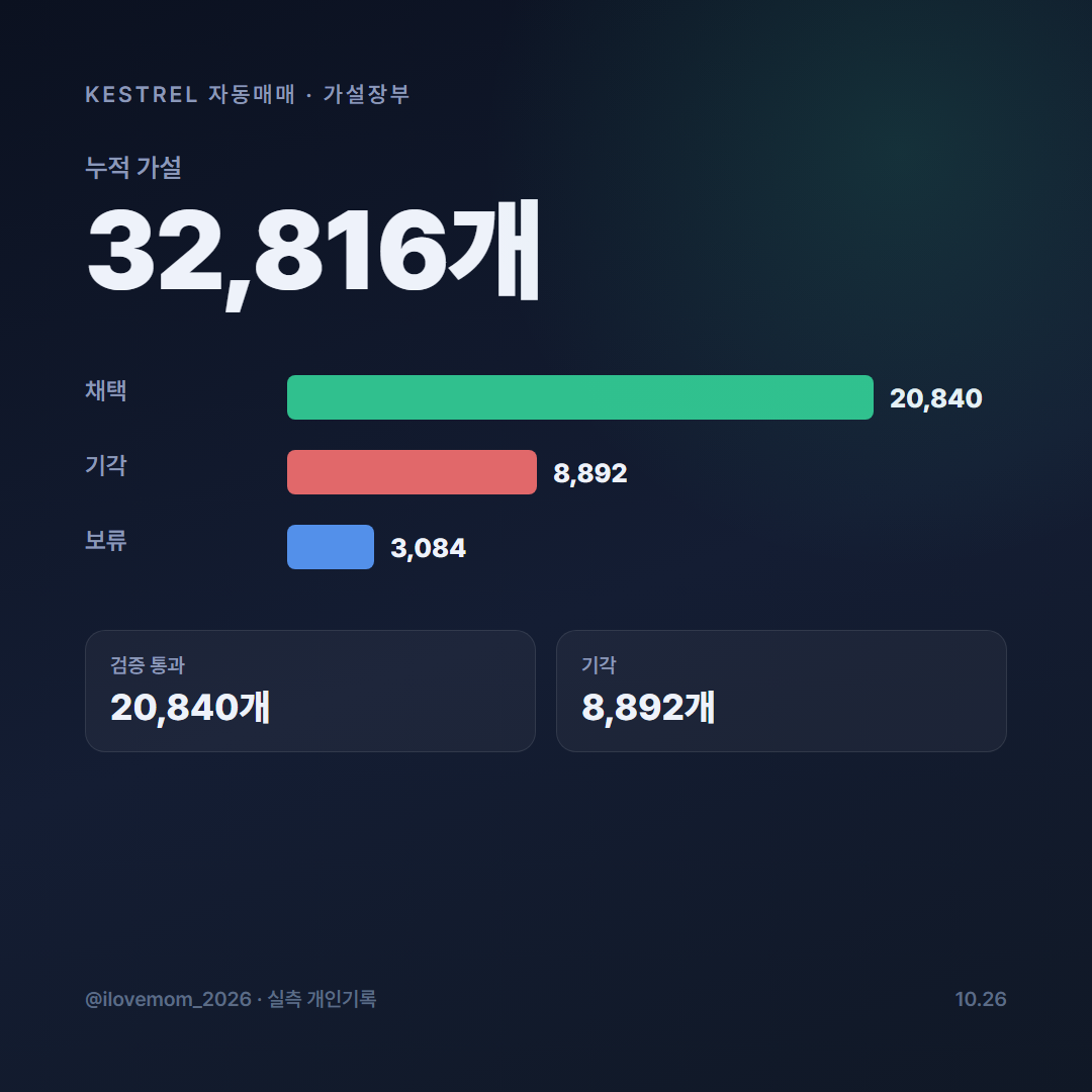 KESTREL 실측 리포트