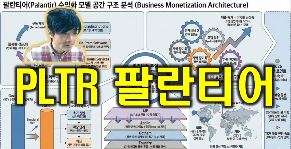 팔란티어 정부 데이터 플랫폼, 성장 비결과 리스크는? – 투자자가 꼭 알아야 할 4가지