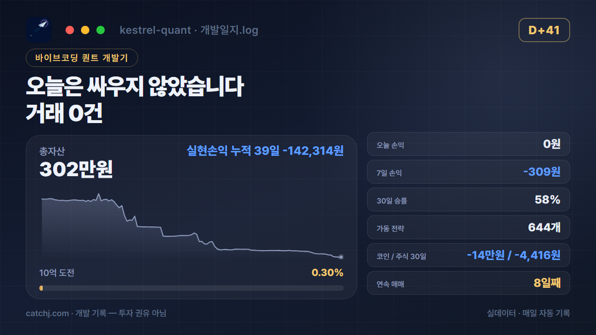 퀀트봇 41일차 — 거래 0건, 엣지는 17개 퇴역